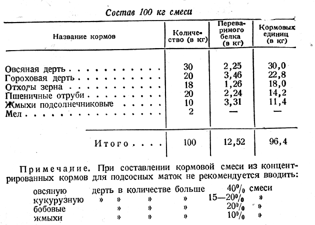 Состав 100 кг смеси