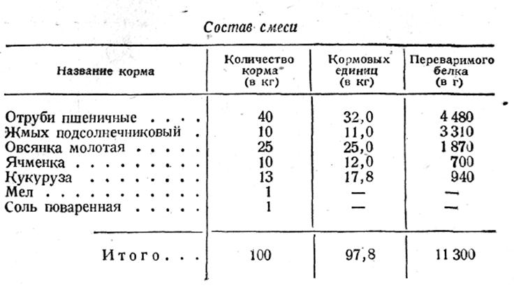 состав смеси