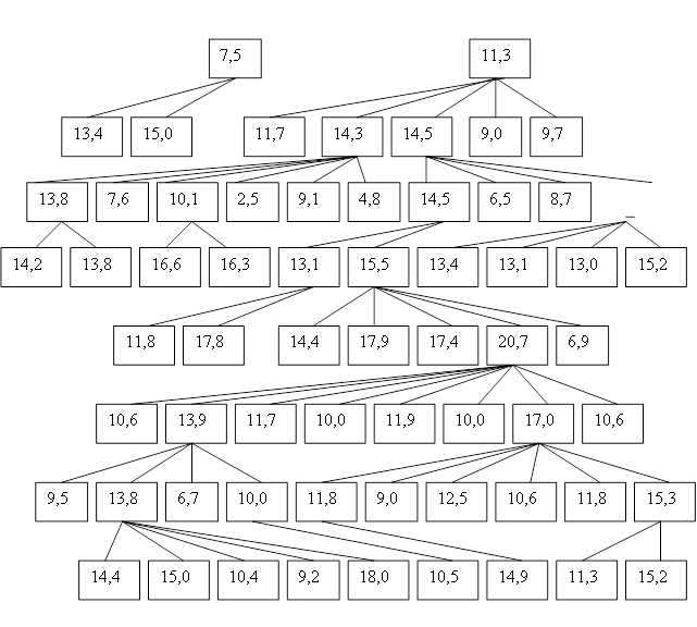 Фрагмент родословной линии СС67ВR за 47-54 поколения инбридинга